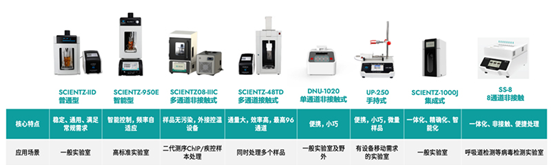 加拿大28开奖结果超声产品线